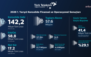 Türk Telekom gelir